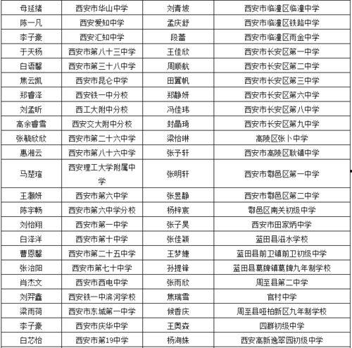 陕西学生爆料事件视频,校园疑云揭开真相